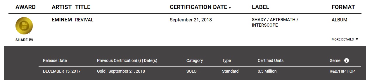 Revival di Eminem riceve la certificazione ORO negli USA
